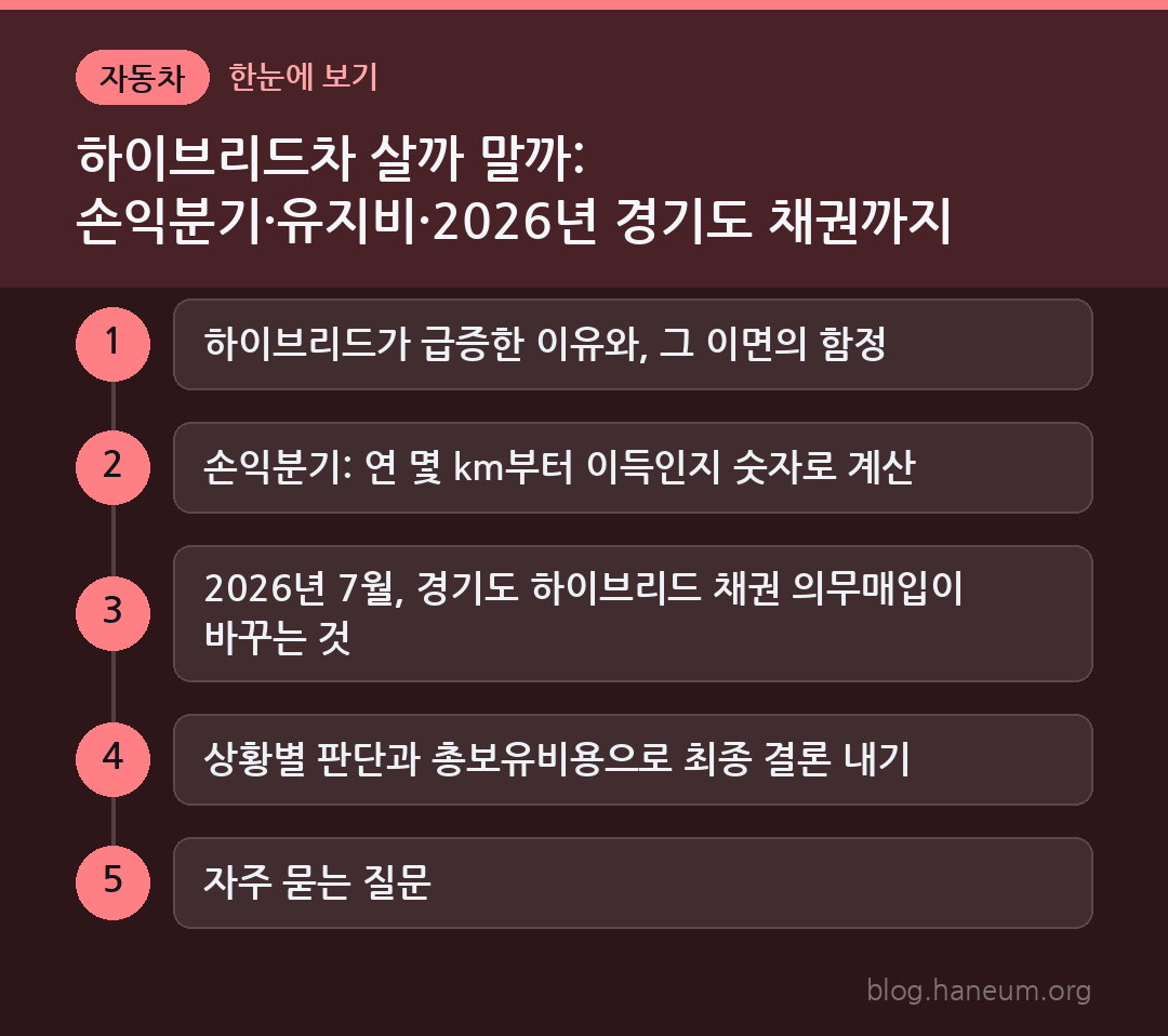 하이브리드차 살까 말까: 손익분기·유지비·2026년 경기도 채권까지 총정리 한눈에 보기