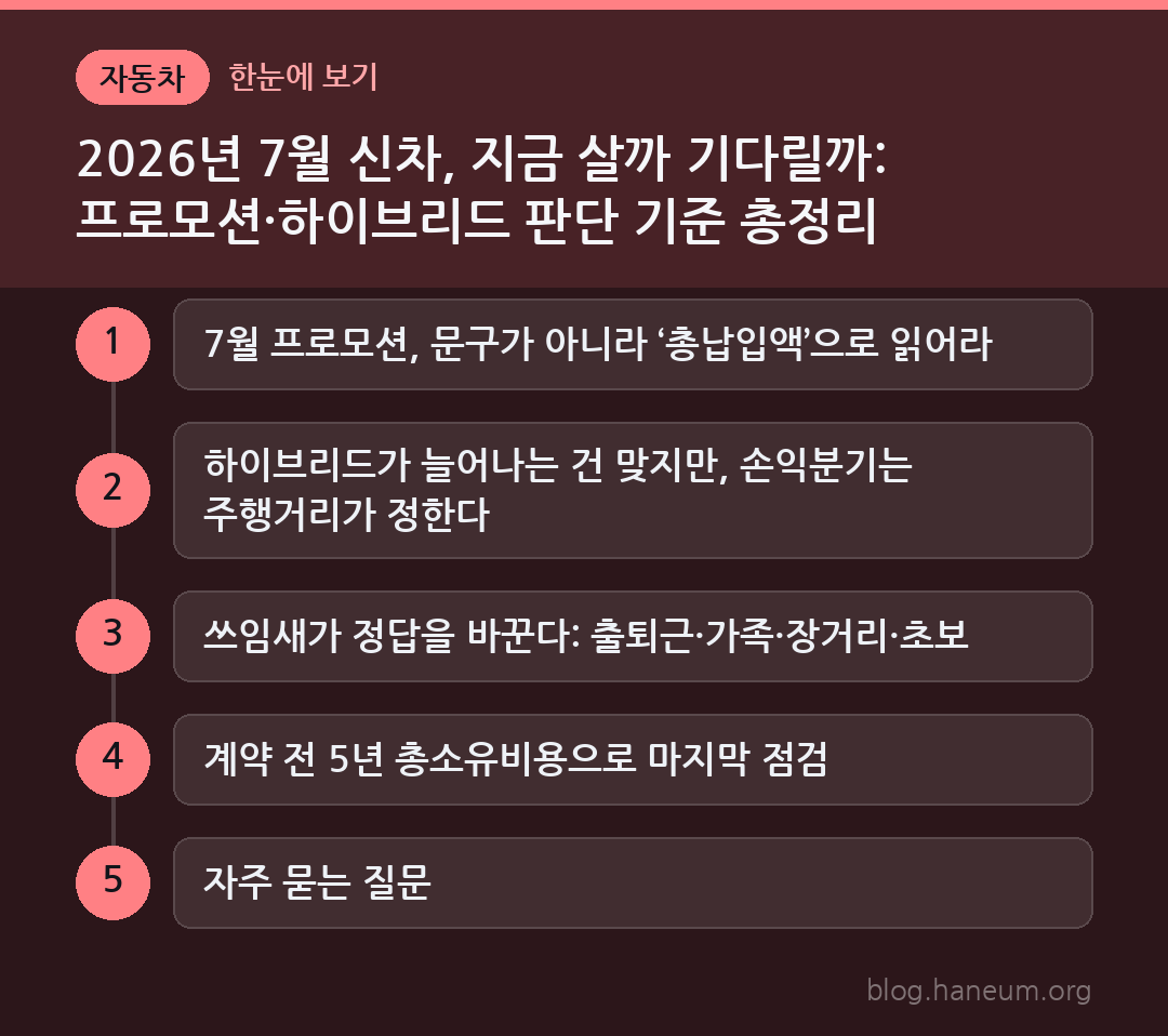 2026년 7월 신차, 지금 살까 기다릴까: 프로모션·하이브리드 판단 기준 총정리 한눈에 보기