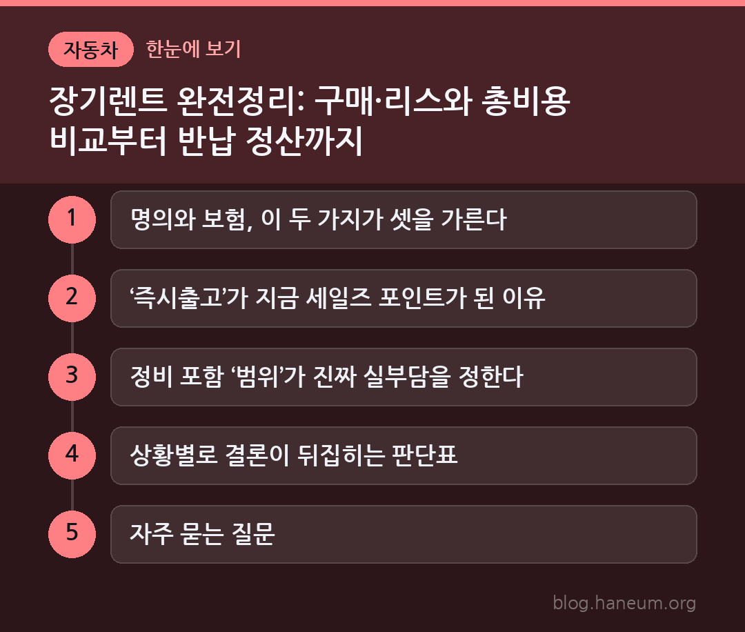 장기렌트 완전정리: 구매·리스와 총비용 비교부터 반납 정산까지 한눈에 보기