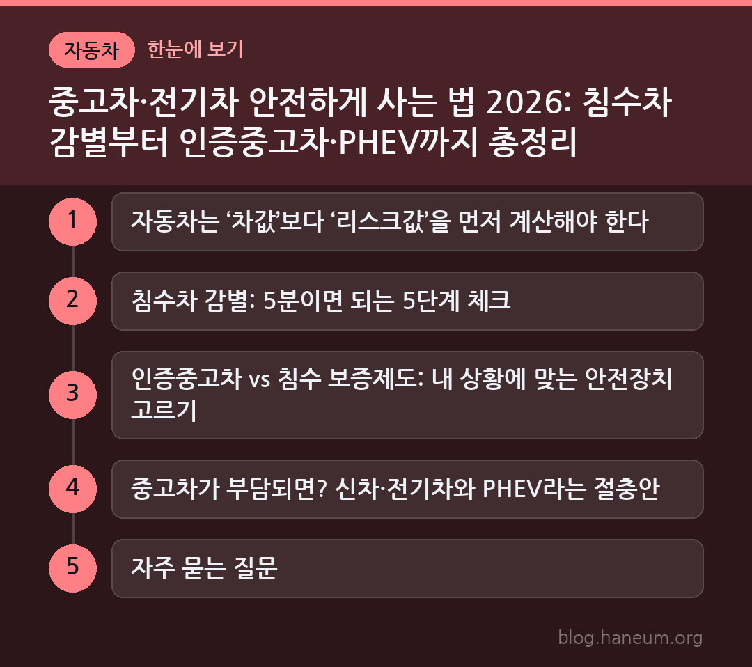 중고차·전기차 안전하게 사는 법 2026: 침수차 감별부터 인증중고차·PHEV까지 총정리 한눈에 보기