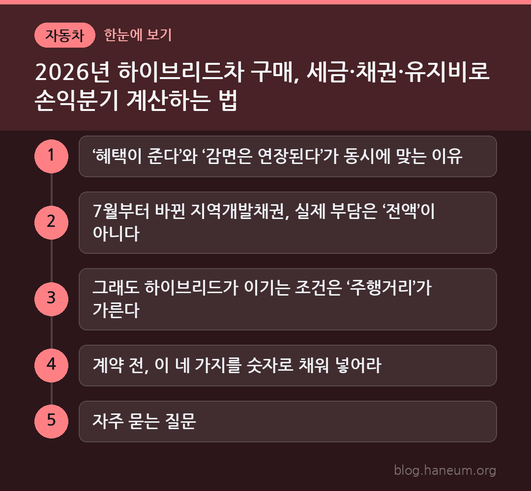 2026년 하이브리드차 구매, 세금·채권·유지비로 손익분기 계산하는 법 한눈에 보기