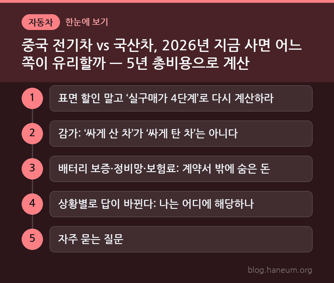 중국 전기차 vs 국산차, 2026년 지금 사면 어느 쪽이 유리할까 — 5년 총비용으로 계산 한눈에 보기