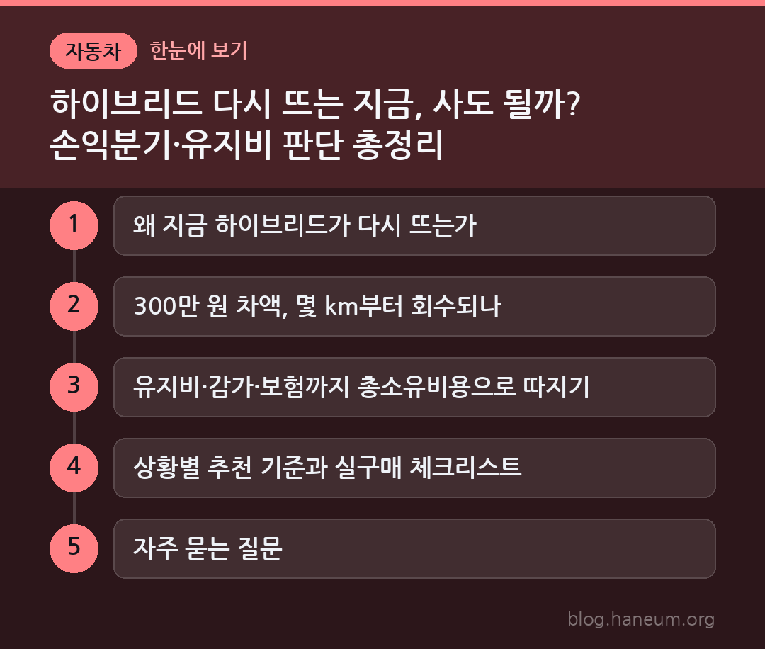 하이브리드 다시 뜨는 지금, 사도 될까? 손익분기·유지비 판단 총정리 한눈에 보기