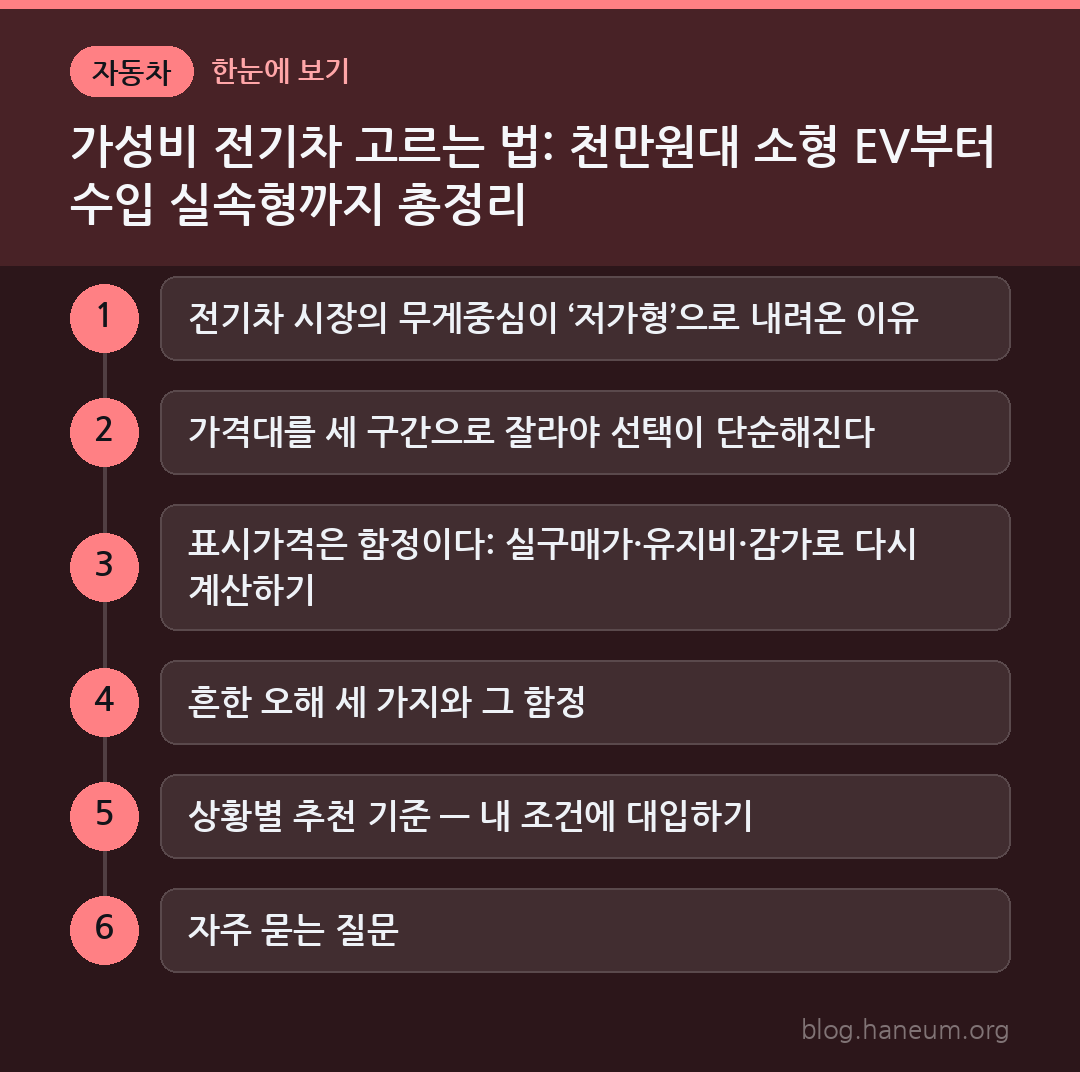 가성비 전기차 고르는 법: 천만원대 소형 EV부터 수입 실속형까지 총정리 한눈에 보기