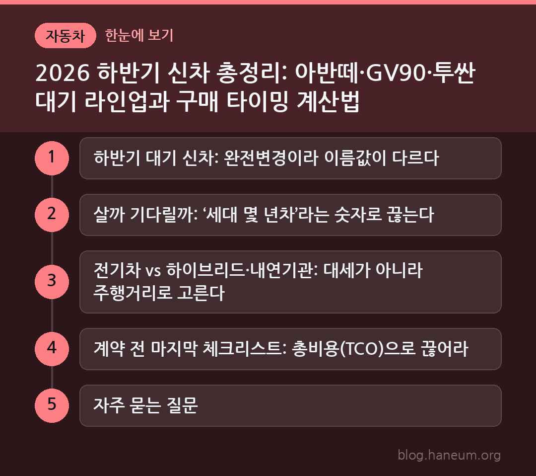 2026 하반기 신차 총정리: 아반떼·GV90·투싼 대기 라인업과 구매 타이밍 계산법 한눈에 보기