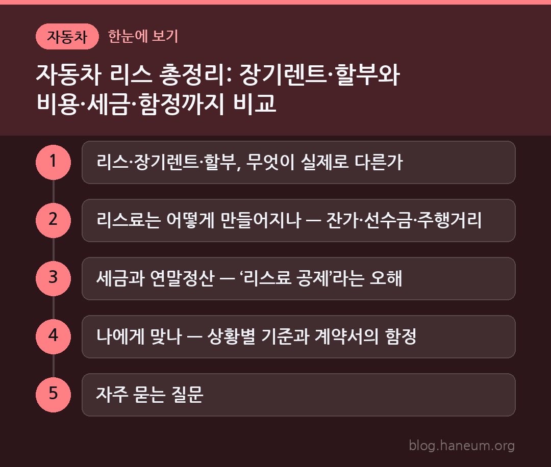 자동차 리스 총정리: 장기렌트·할부와 비용·세금·함정까지 비교 한눈에 보기