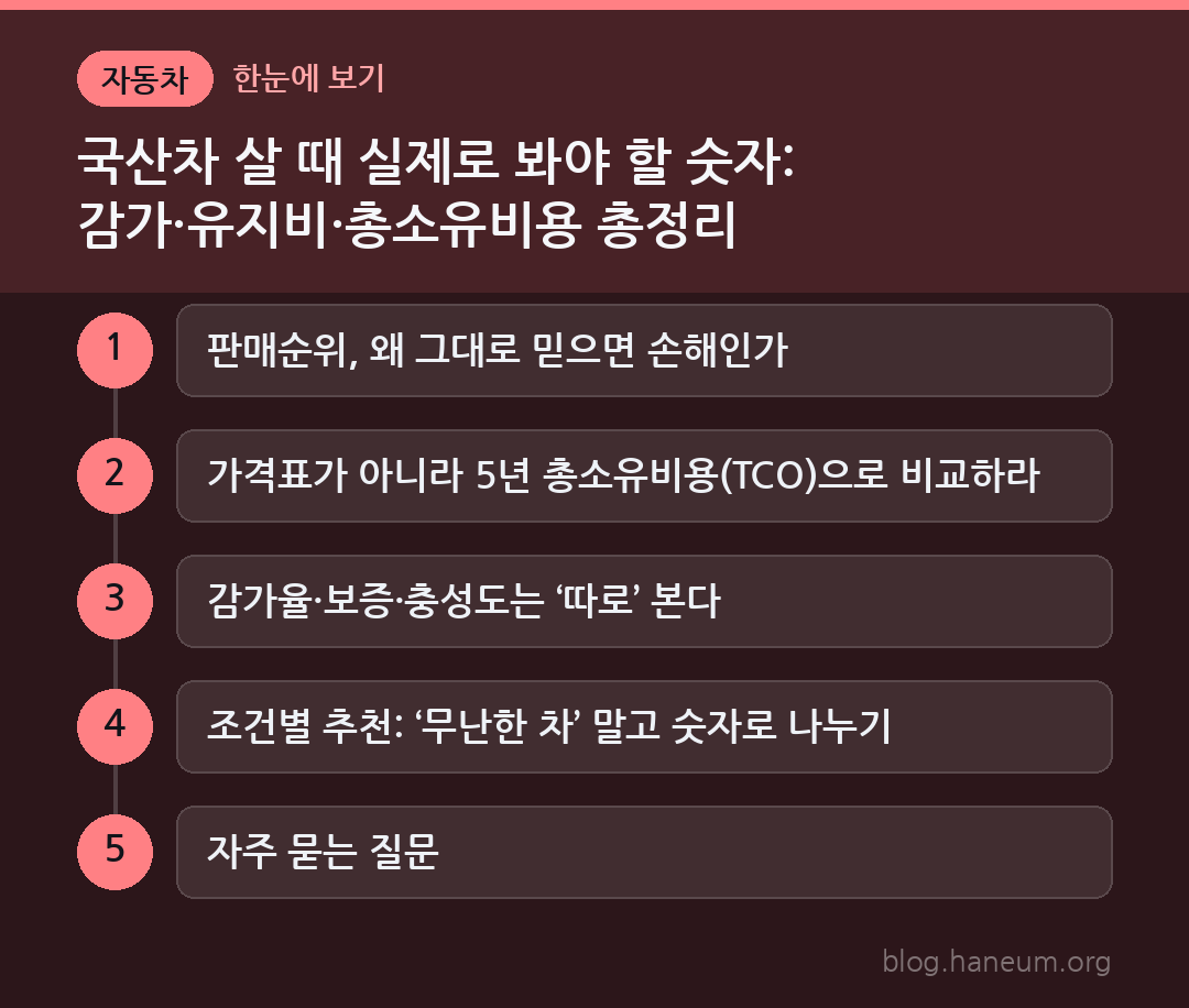 국산차 살 때 실제로 봐야 할 숫자: 감가·유지비·총소유비용 총정리 한눈에 보기