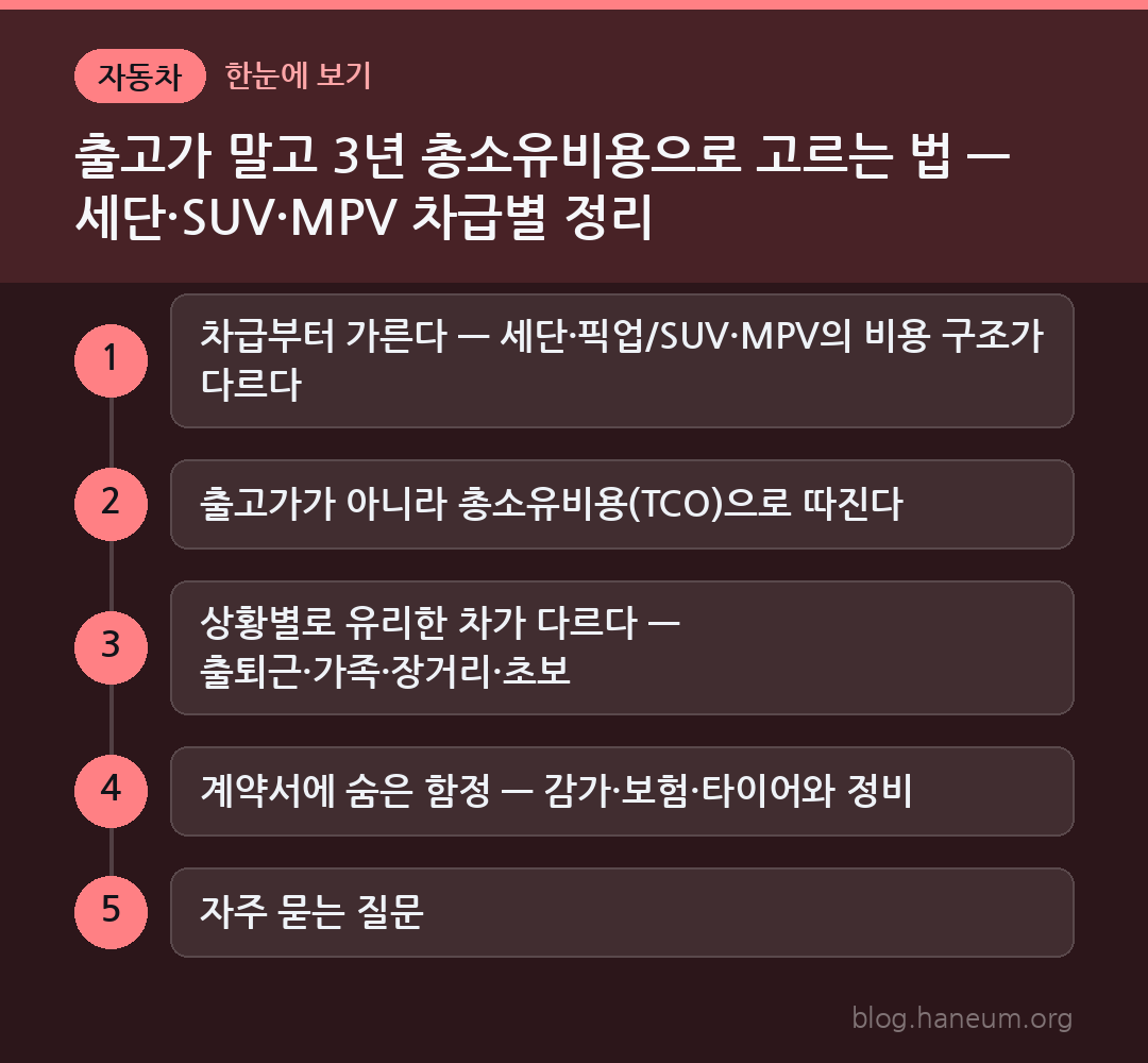 출고가 말고 3년 총소유비용으로 고르는 법 — 세단·SUV·MPV 차급별 정리 한눈에 보기