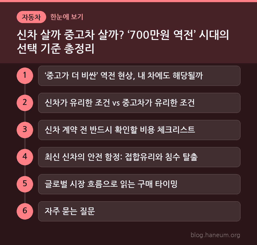 신차 살까 중고차 살까? ‘700만원 역전’ 시대의 선택 기준 총정리 한눈에 보기