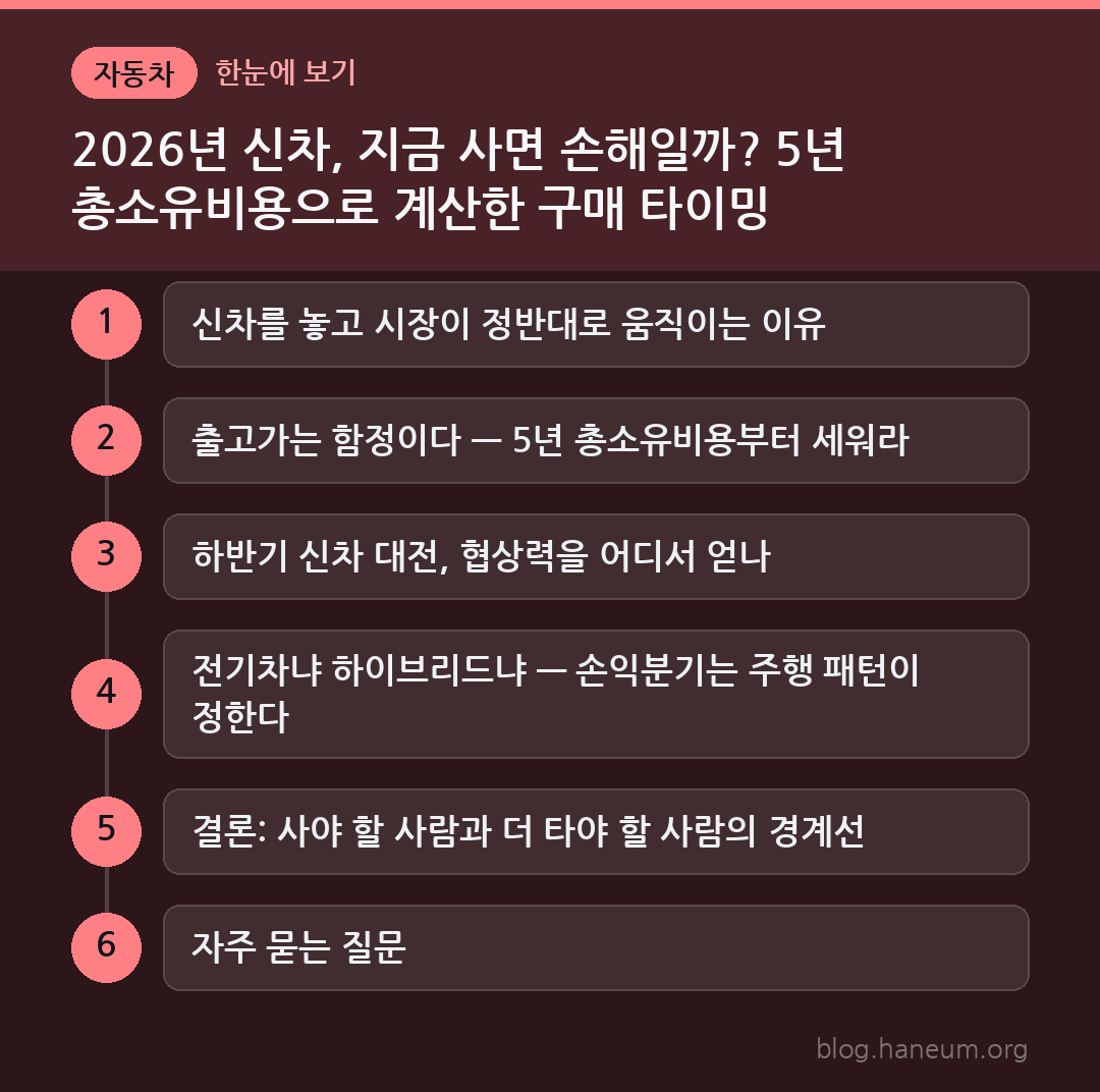 2026년 신차, 지금 사면 손해일까? 5년 총소유비용으로 계산한 구매 타이밍 한눈에 보기