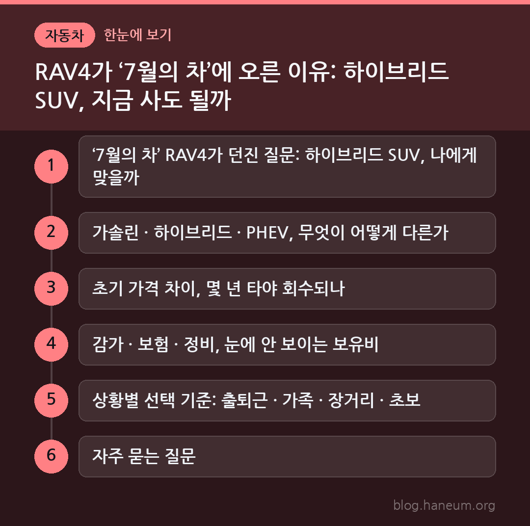 RAV4가 ‘7월의 차’에 오른 이유: 하이브리드 SUV, 지금 사도 될까 한눈에 보기