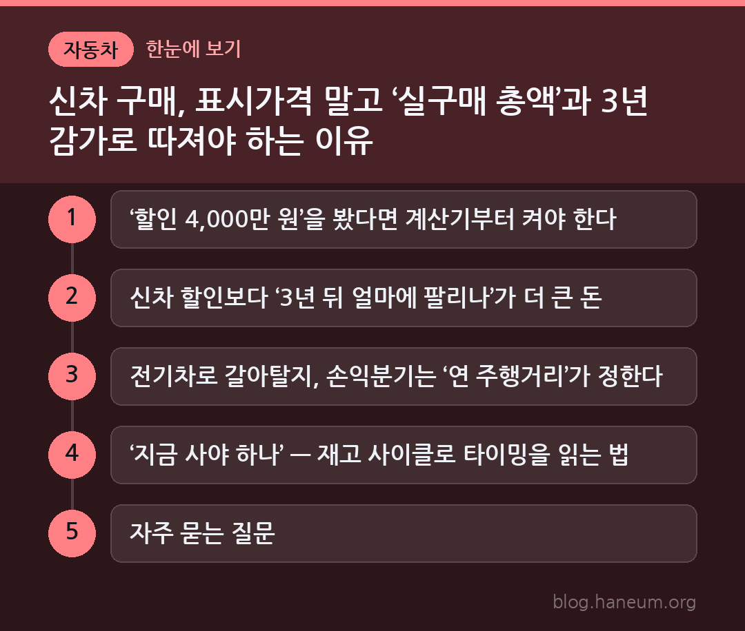 신차 구매, 표시가격 말고 ‘실구매 총액’과 3년 감가로 따져야 하는 이유 한눈에 보기