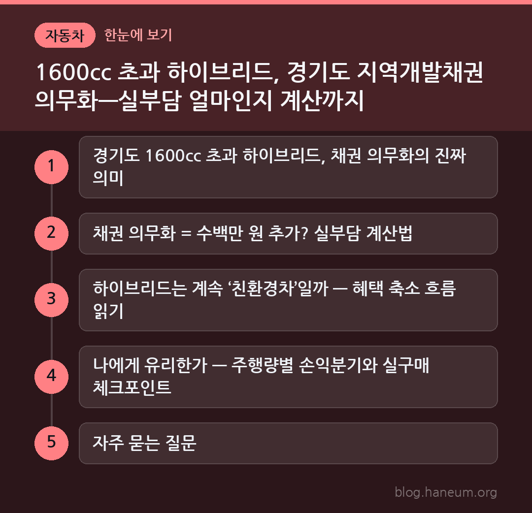 1600cc 초과 하이브리드, 경기도 지역개발채권 의무화—실부담 얼마인지 계산까지 한눈에 보기