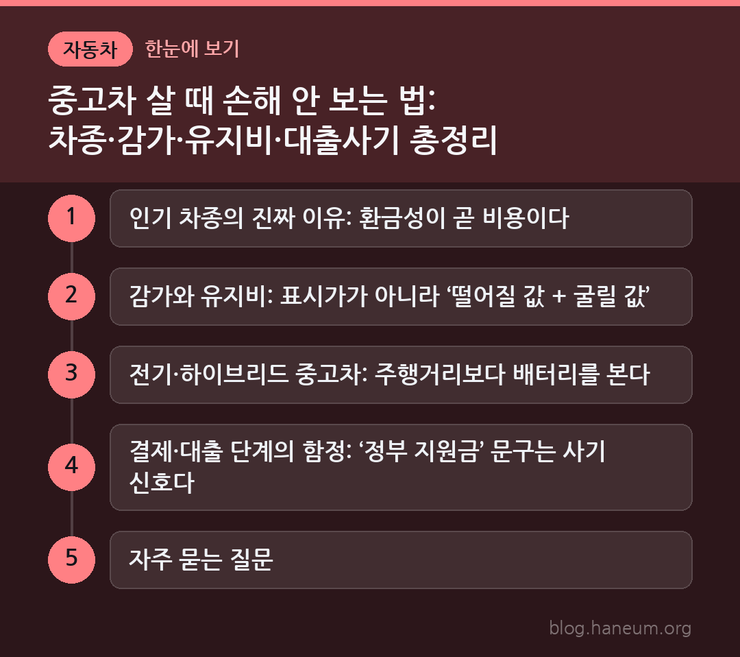중고차 살 때 손해 안 보는 법: 차종·감가·유지비·대출사기 총정리 한눈에 보기