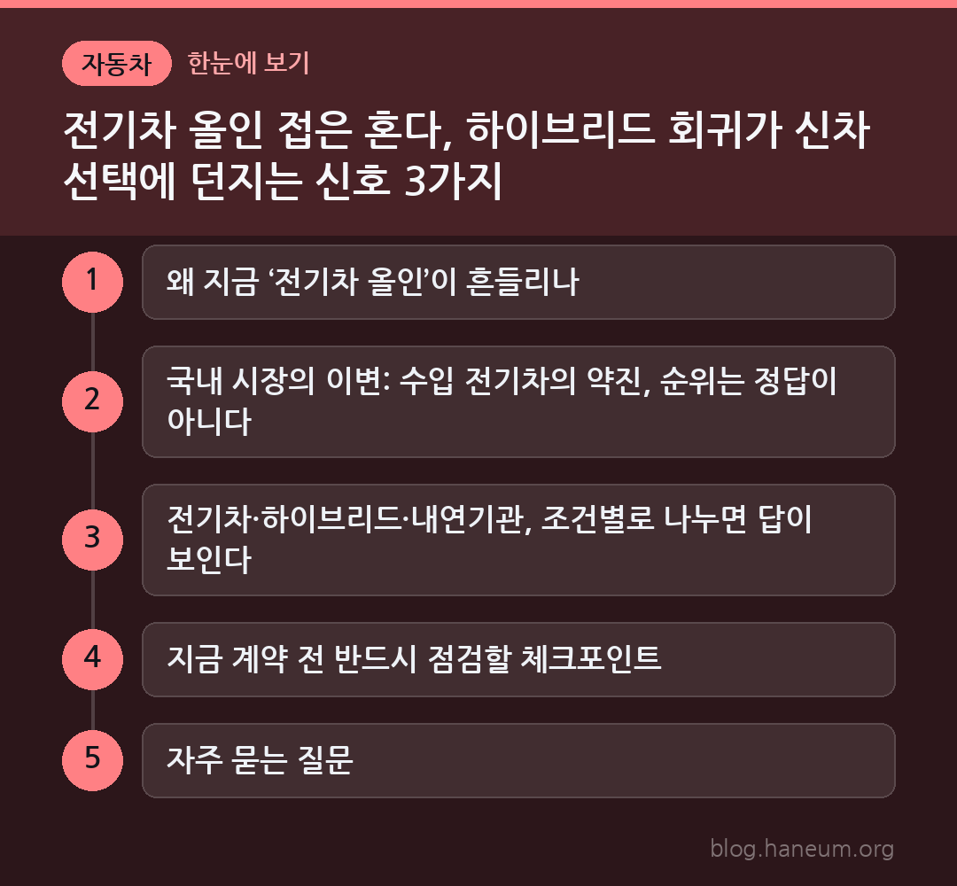 전기차 올인 접은 혼다, 하이브리드 회귀가 신차 선택에 던지는 신호 3가지 한눈에 보기
