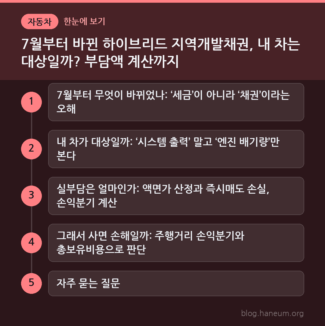 7월부터 바뀐 하이브리드 지역개발채권, 내 차는 대상일까? 부담액 계산까지 한눈에 보기