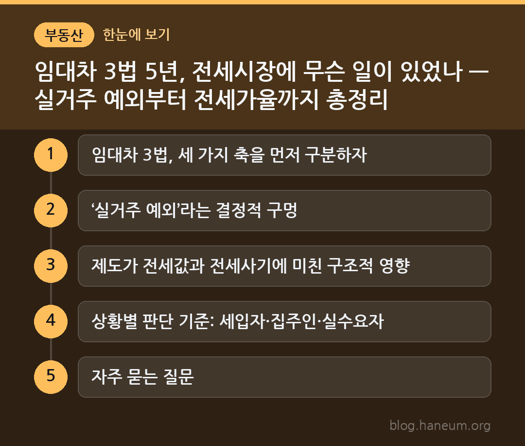 임대차 3법 5년, 전세시장에 무슨 일이 있었나 — 실거주 예외부터 전세가율까지 총정리 한눈에 보기