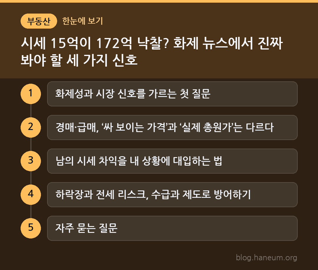 시세 15억이 172억 낙찰? 화제 뉴스에서 진짜 봐야 할 세 가지 신호 한눈에 보기