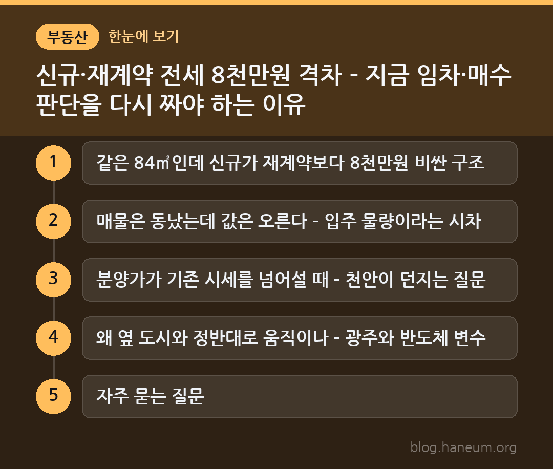 신규·재계약 전세 8천만원 격차 – 지금 임차·매수 판단을 다시 짜야 하는 이유 한눈에 보기