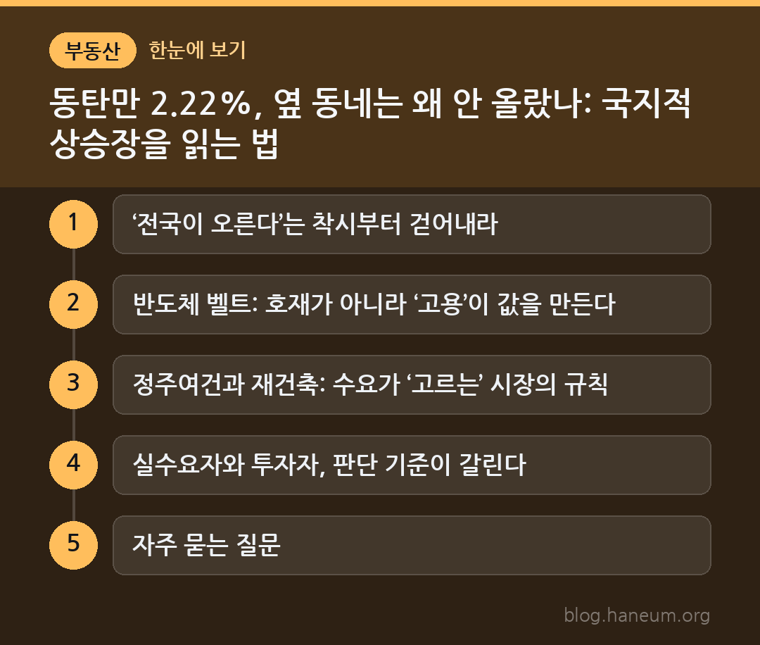 동탄만 2.22%, 옆 동네는 왜 안 올랐나: 국지적 상승장을 읽는 법 한눈에 보기
