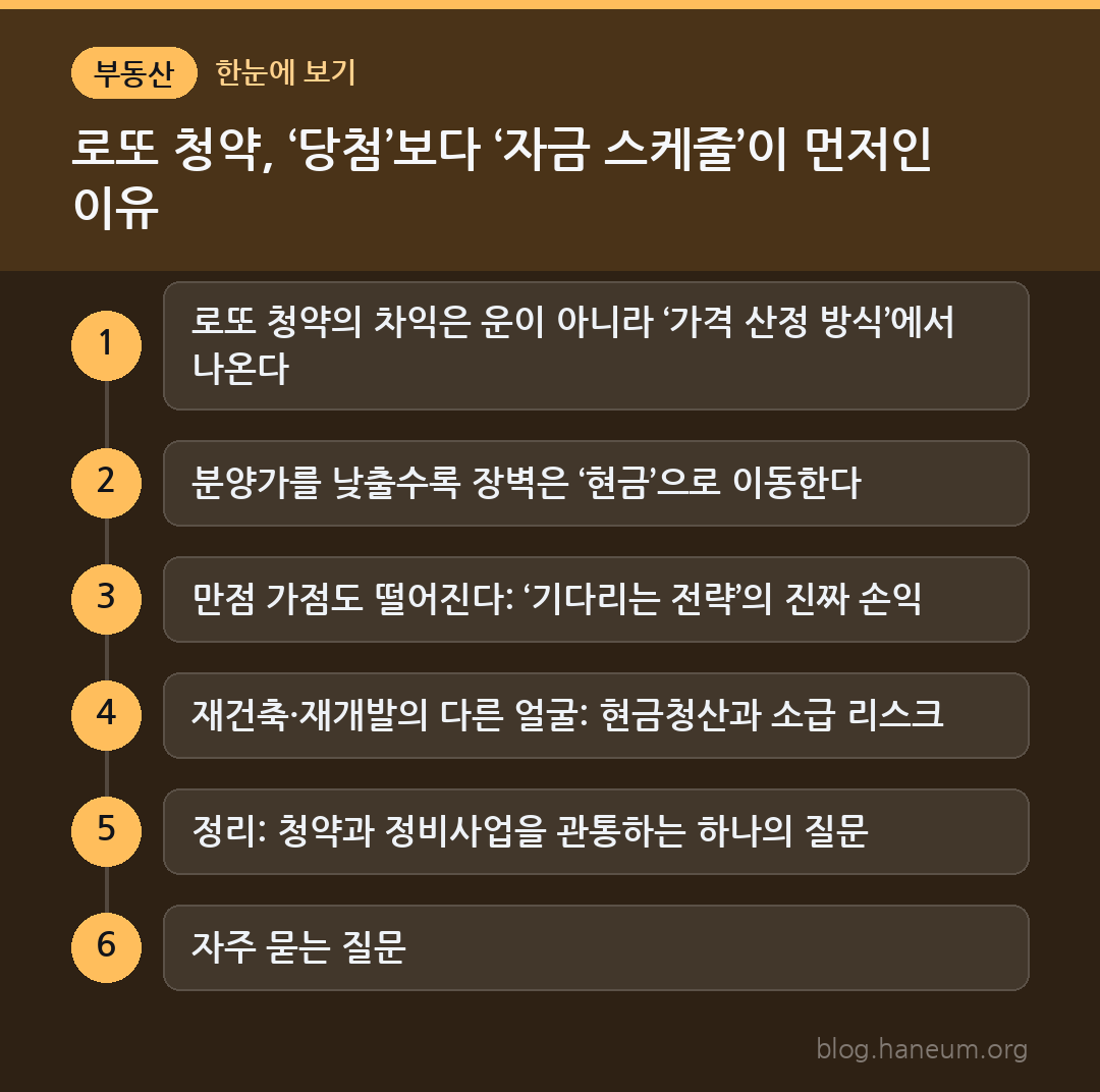 로또 청약, ‘당첨’보다 ‘자금 스케줄’이 먼저인 이유 한눈에 보기