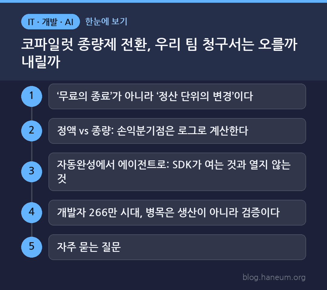 코파일럿 종량제 전환, 우리 팀 청구서는 오를까 내릴까 한눈에 보기