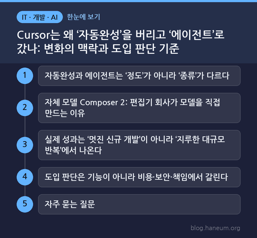 Cursor는 왜 ‘자동완성’을 버리고 ‘에이전트’로 갔나: 변화의 맥락과 도입 판단 기준 한눈에 보기