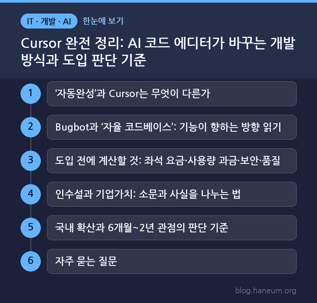 Cursor 완전 정리: AI 코드 에디터가 바꾸는 개발 방식과 도입 판단 기준 한눈에 보기
