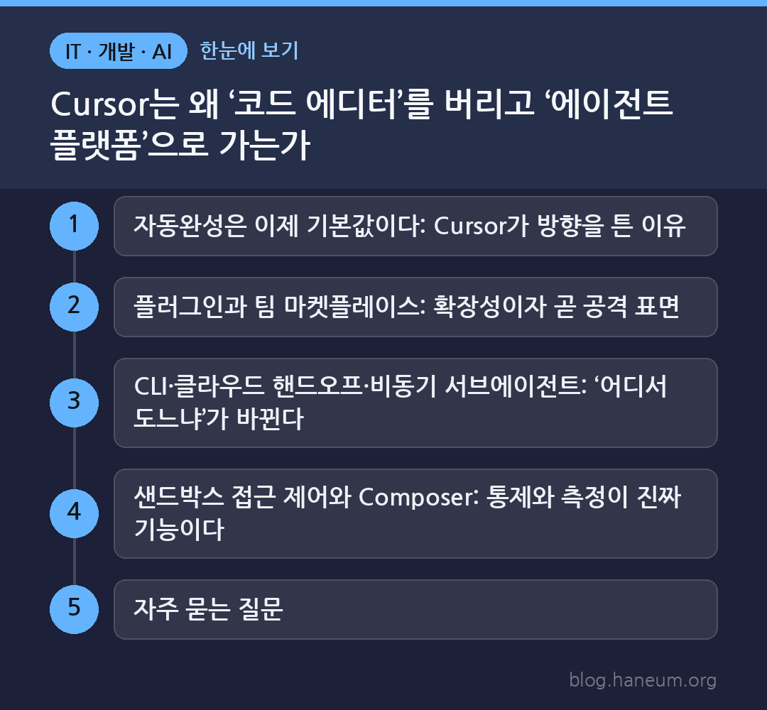 Cursor는 왜 ‘코드 에디터’를 버리고 ‘에이전트 플랫폼’으로 가는가 한눈에 보기