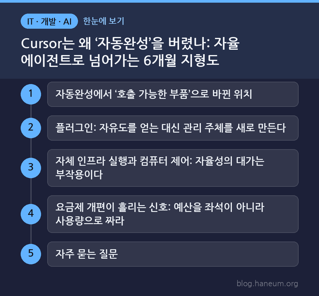 Cursor는 왜 ‘자동완성’을 버렸나: 자율 에이전트로 넘어가는 6개월 지형도 한눈에 보기