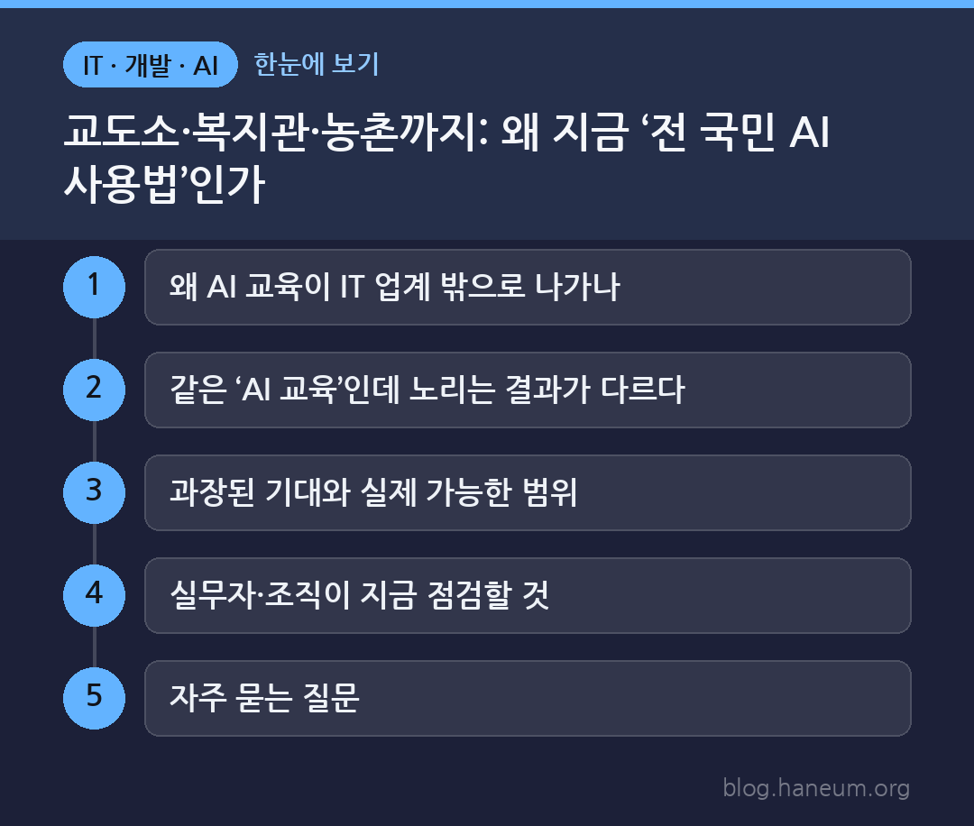 교도소·복지관·농촌까지: 왜 지금 ‘전 국민 AI 사용법’인가 한눈에 보기