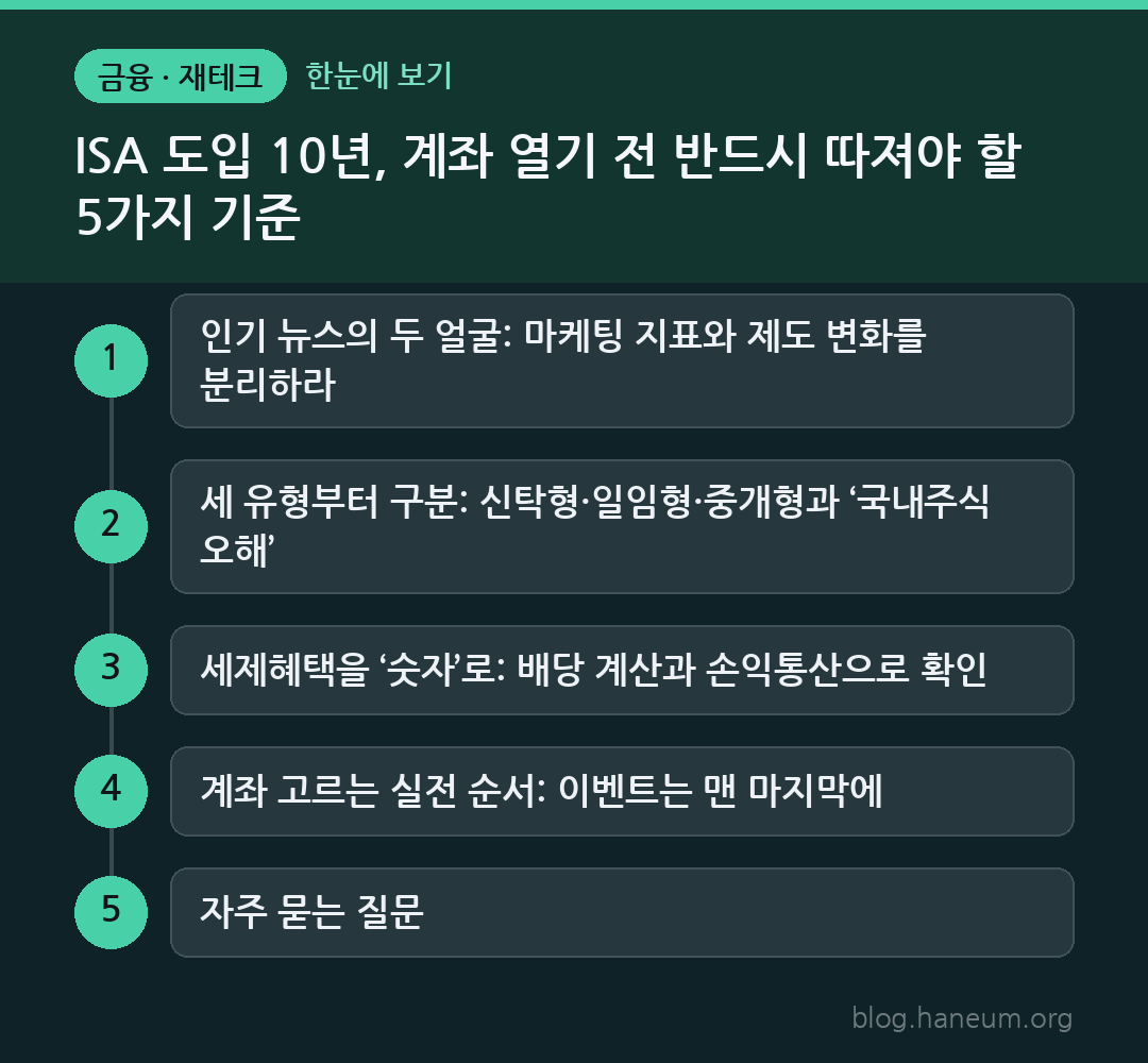 ISA 도입 10년, 계좌 열기 전 반드시 따져야 할 5가지 기준 한눈에 보기