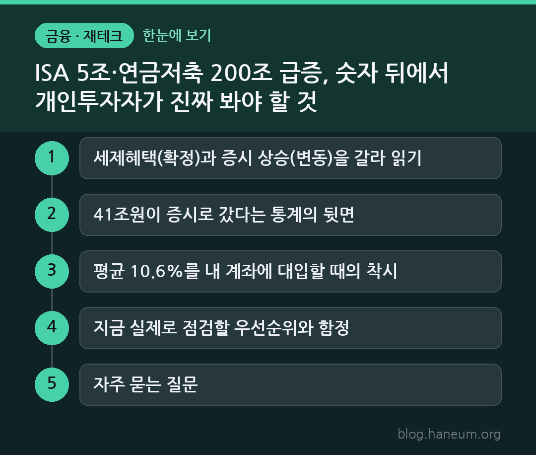 ISA 5조·연금저축 200조 급증, 숫자 뒤에서 개인투자자가 진짜 봐야 할 것 한눈에 보기