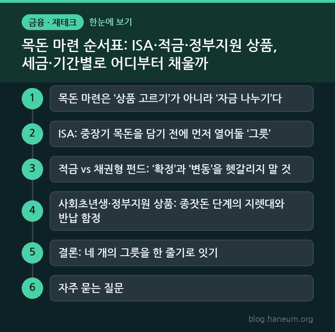 목돈 마련 순서표: ISA·적금·정부지원 상품, 세금·기간별로 어디부터 채울까 한눈에 보기