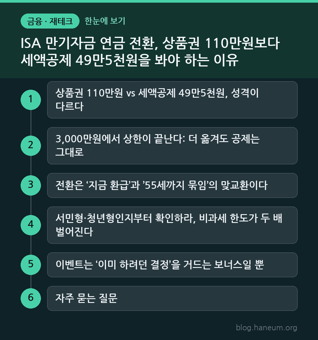 ISA 만기자금 연금 전환, 상품권 110만원보다 세액공제 49만5천원을 봐야 하는 이유 한눈에 보기