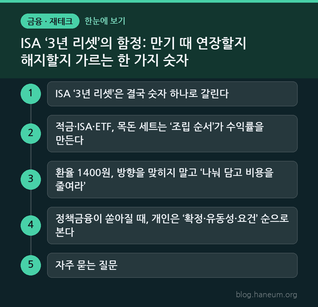 ISA ‘3년 리셋’의 함정: 만기 때 연장할지 해지할지 가르는 한 가지 숫자 한눈에 보기