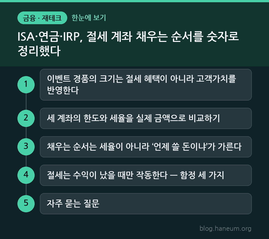 ISA·연금·IRP, 절세 계좌 채우는 순서를 숫자로 정리했다 한눈에 보기