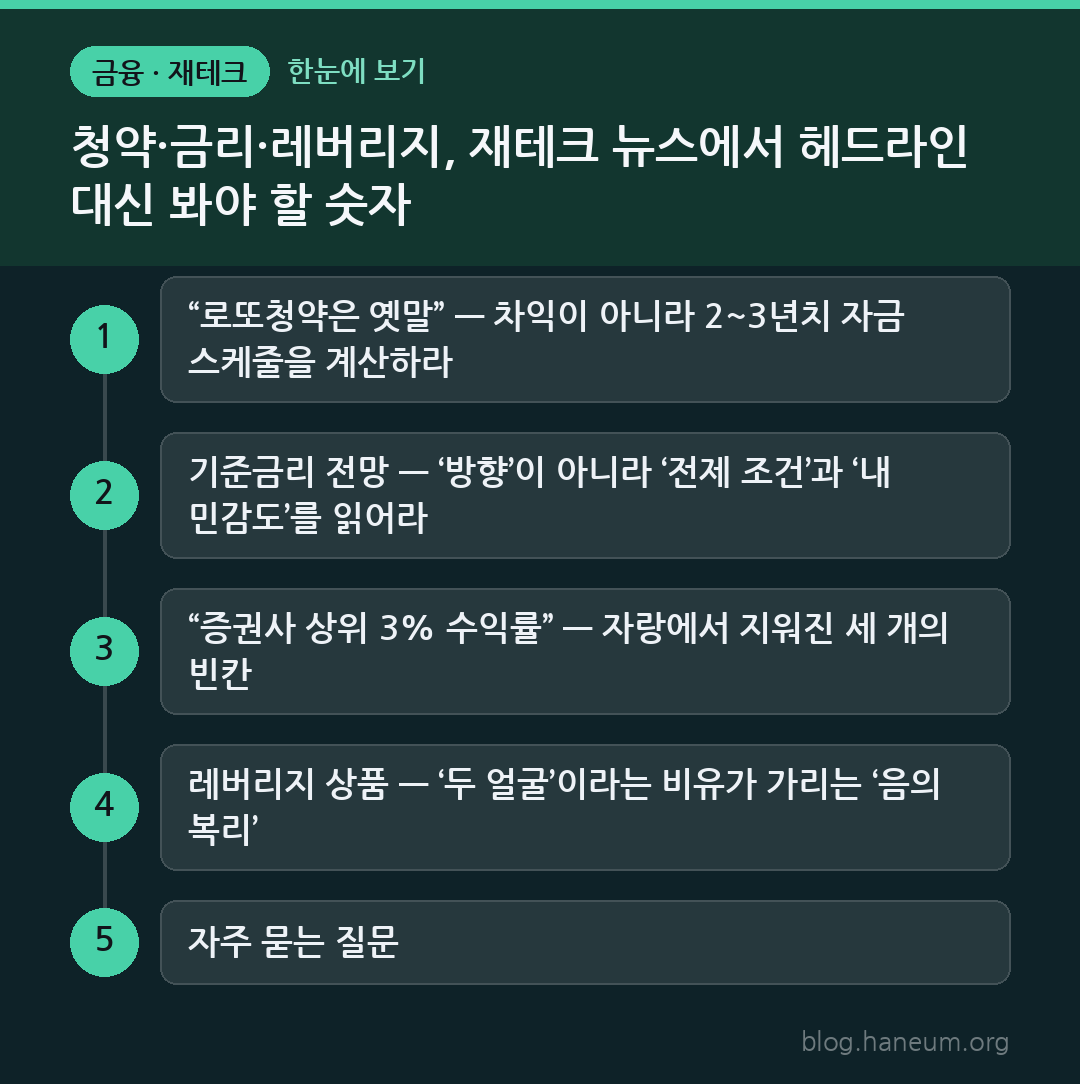 청약·금리·레버리지, 재테크 뉴스에서 헤드라인 대신 봐야 할 숫자 한눈에 보기