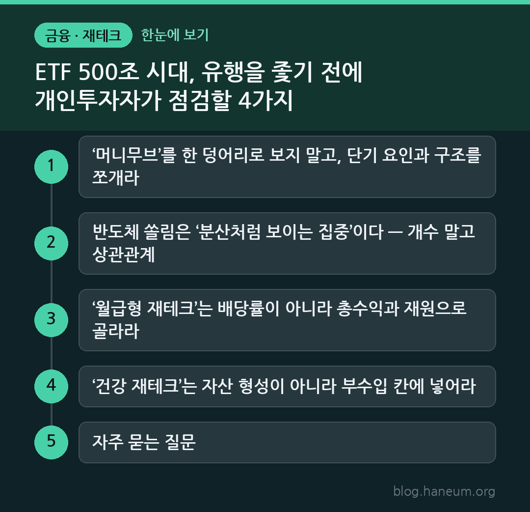 ETF 500조 시대, 유행을 좇기 전에 개인투자자가 점검할 4가지 한눈에 보기