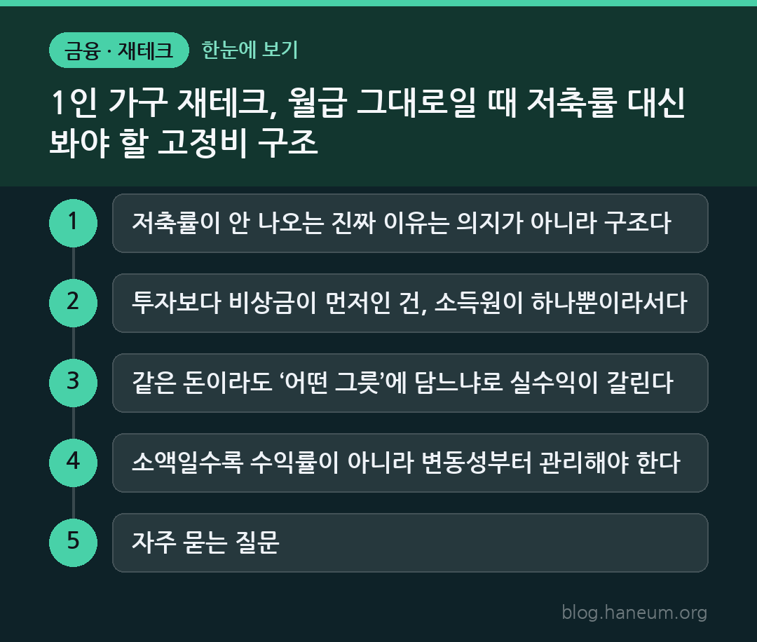 1인 가구 재테크, 월급 그대로일 때 저축률 대신 봐야 할 고정비 구조 한눈에 보기