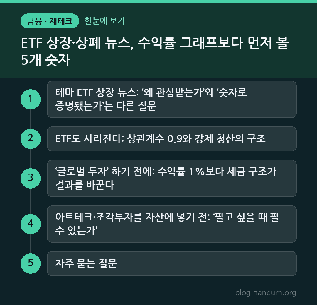 ETF 상장·상폐 뉴스, 수익률 그래프보다 먼저 볼 5개 숫자 한눈에 보기