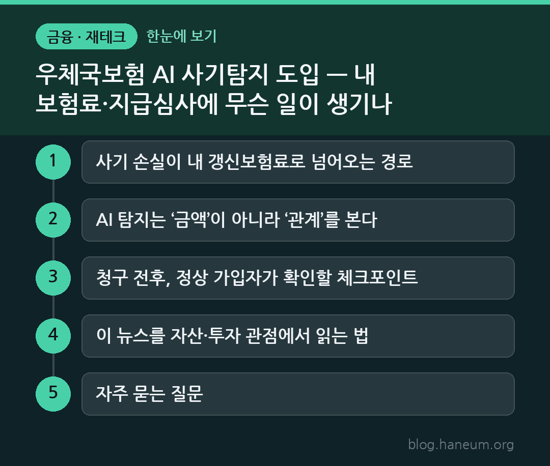 우체국보험 AI 사기탐지 도입 — 내 보험료·지급심사에 무슨 일이 생기나 한눈에 보기