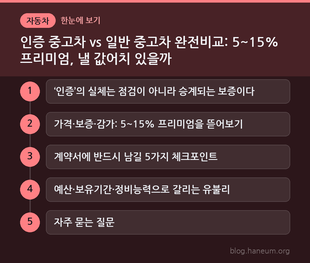 인증 중고차 vs 일반 중고차 완전비교: 5~15% 프리미엄, 낼 값어치 있을까 한눈에 보기