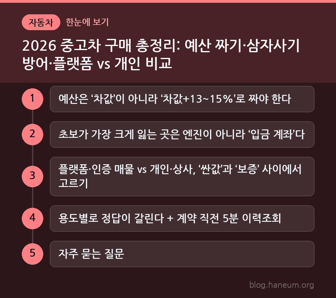 2026 중고차 구매 총정리: 예산 짜기·삼자사기 방어·플랫폼 vs 개인 비교 한눈에 보기