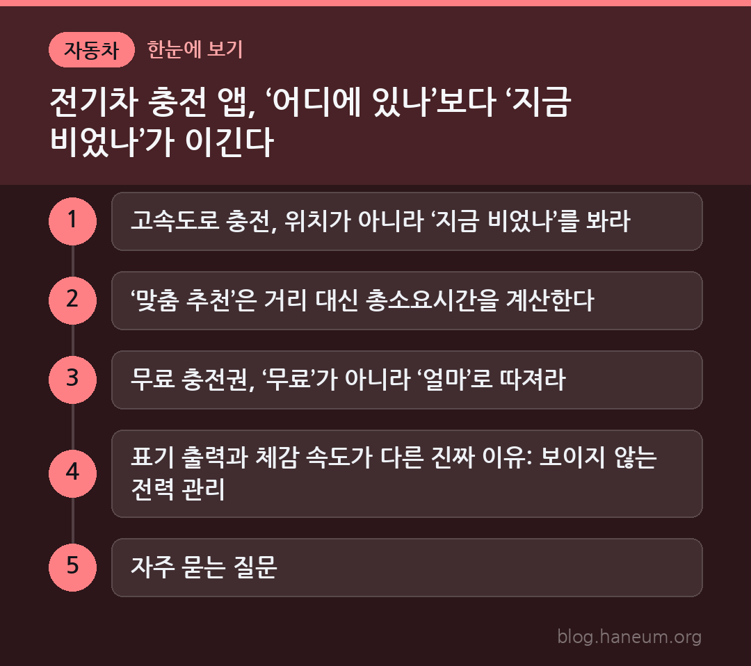 전기차 충전 앱, ‘어디에 있나’보다 ‘지금 비었나’가 이긴다 한눈에 보기