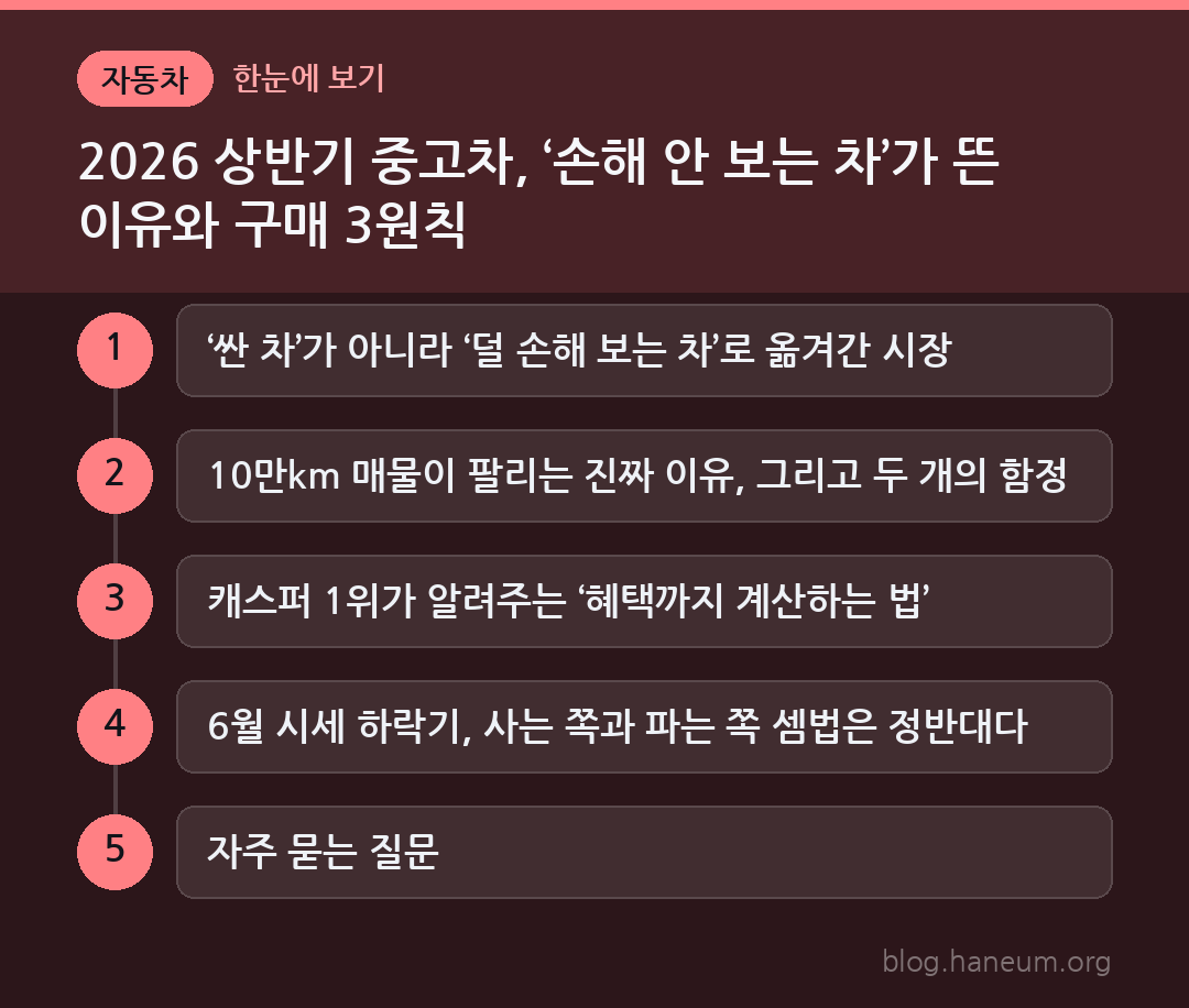 2026 상반기 중고차, ‘손해 안 보는 차’가 뜬 이유와 구매 3원칙 한눈에 보기