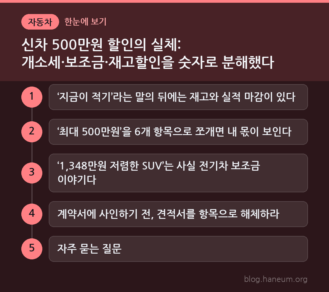 신차 500만원 할인의 실체: 개소세·보조금·재고할인을 숫자로 분해했다 한눈에 보기