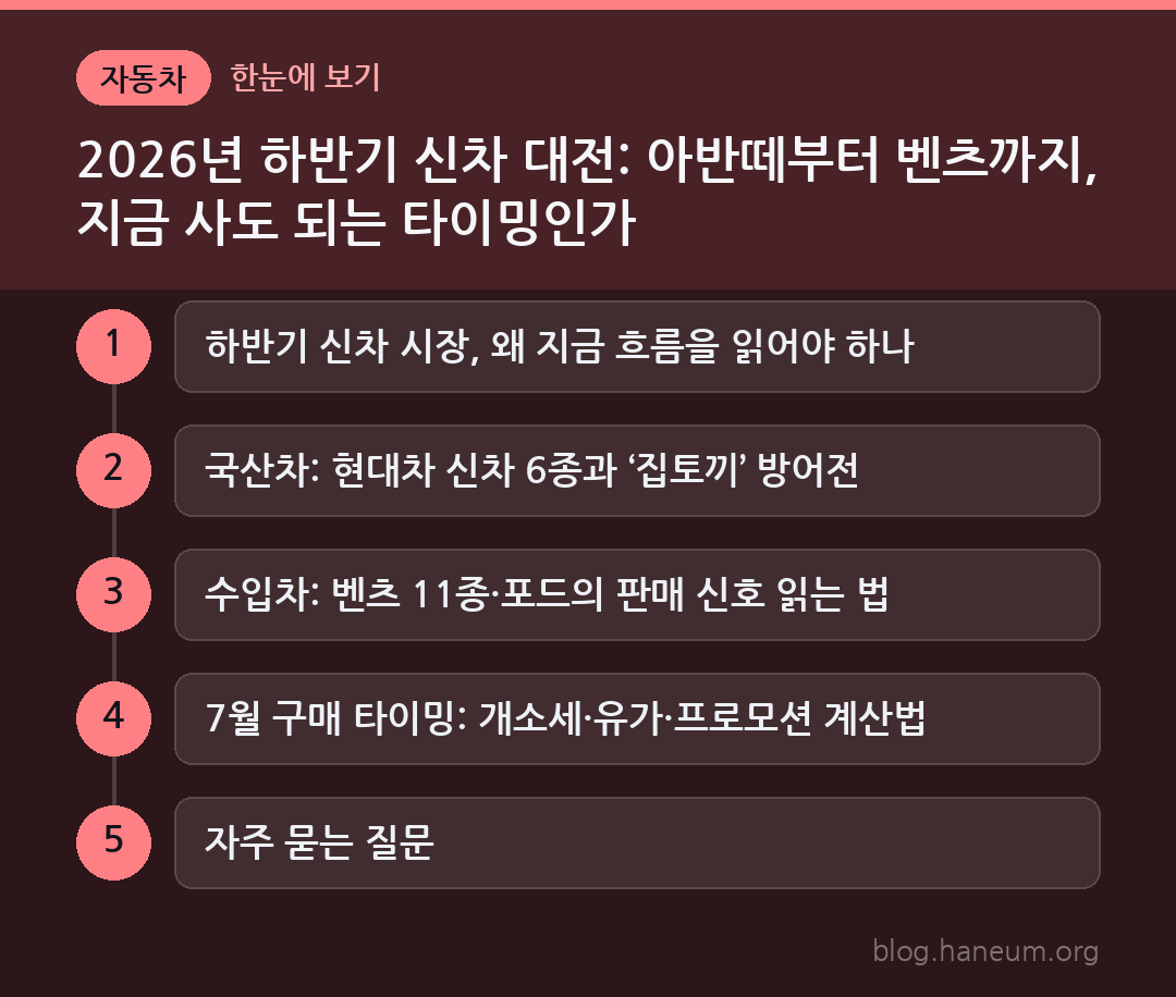 2026년 하반기 신차 대전: 아반떼부터 벤츠까지, 지금 사도 되는 타이밍인가 한눈에 보기