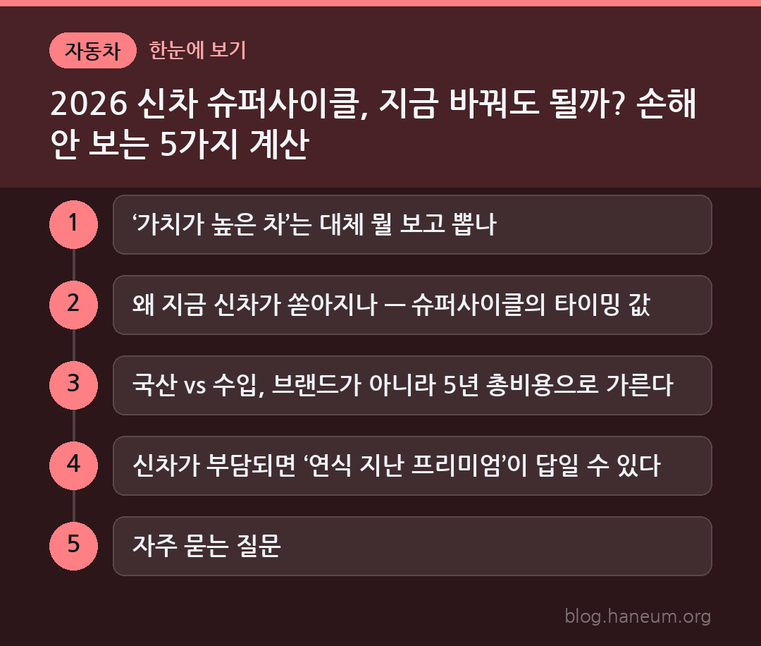 2026 신차 슈퍼사이클, 지금 바꿔도 될까? 손해 안 보는 5가지 계산 한눈에 보기