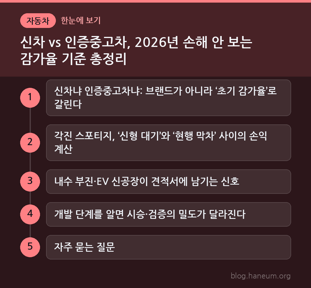 신차 vs 인증중고차, 2026년 손해 안 보는 감가율 기준 총정리 한눈에 보기